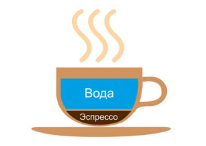 Изображение к Кофе Американо