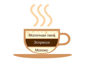 Изображение к Кофе Латте Макиато