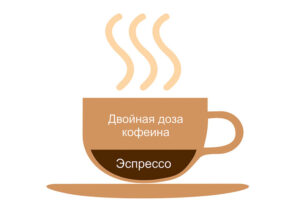 Изображение к Кофе Ристретто